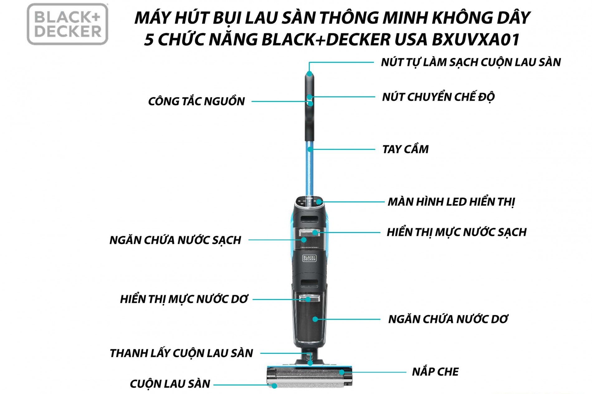 blackdecker_usa_bxuvxa02_4