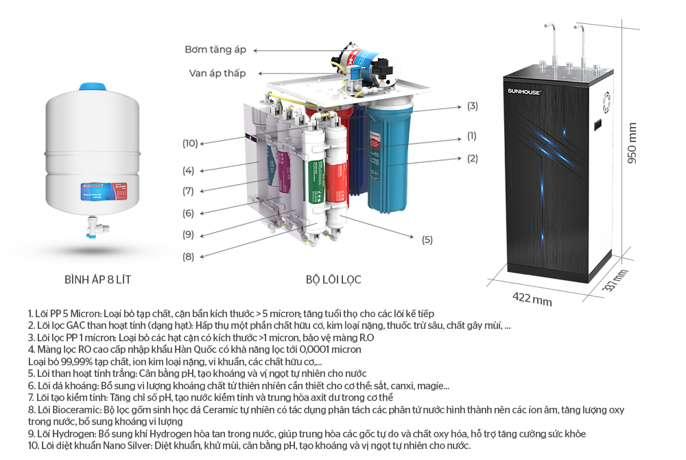 may-loc-nuoc-r-o-nong-lanh-iot-10-loi-sunhouse-sha76218ck_2