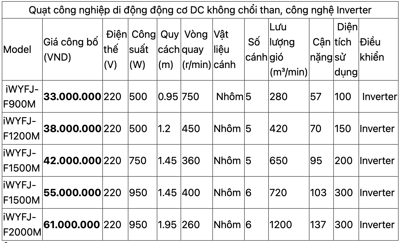 quat_cong_nghiep_di_dong_iwyfj-f_3