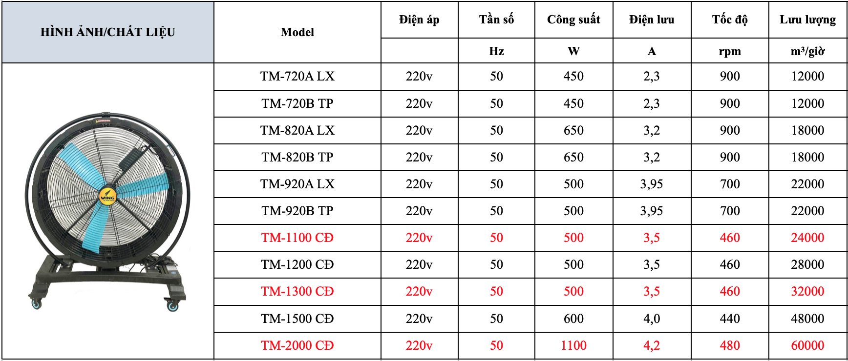 wing_tm-2000_cd